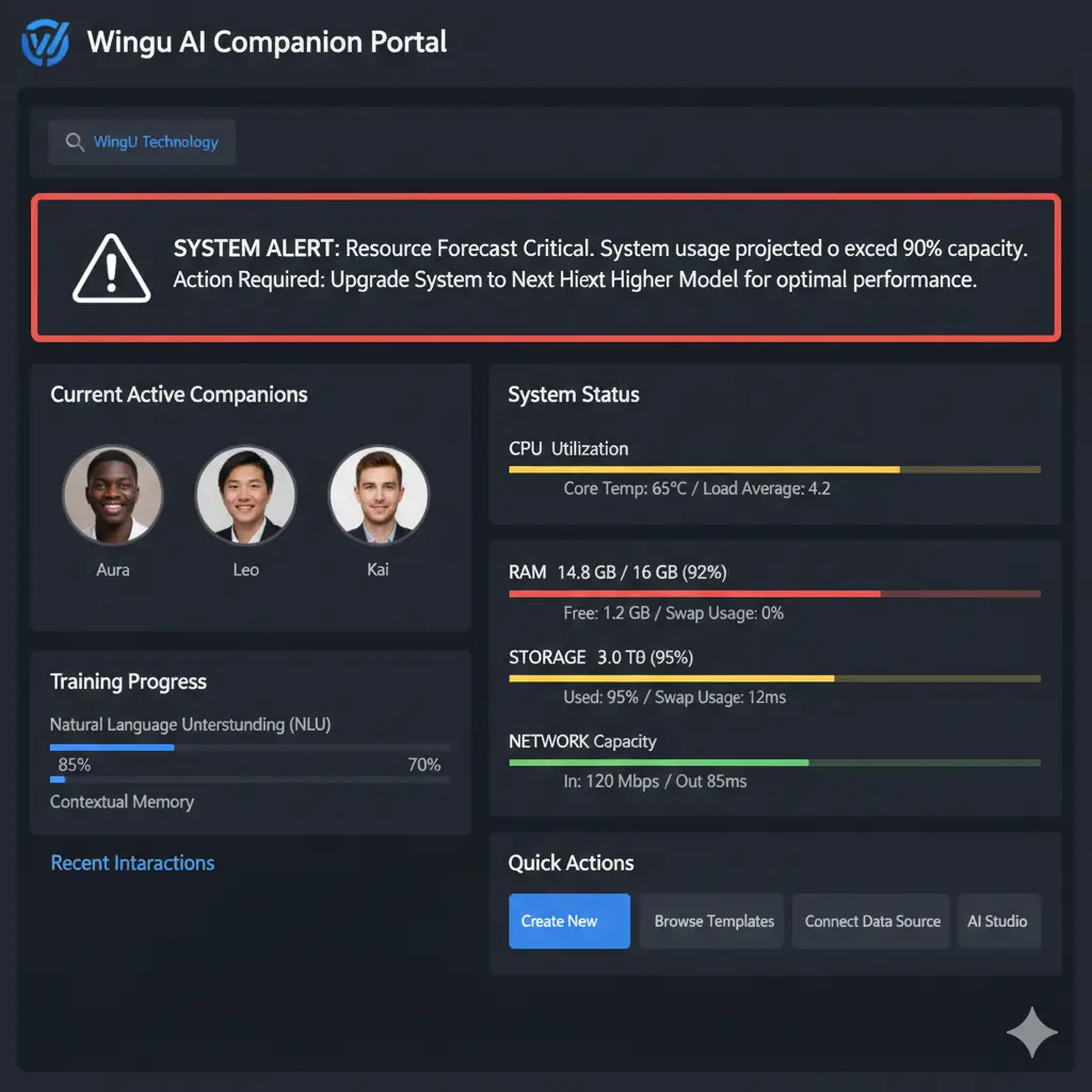 Wingu Technology - Managed IT Services